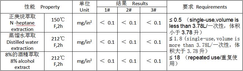 20220517171824_14880 欧宝(中国)股份有限公司官网